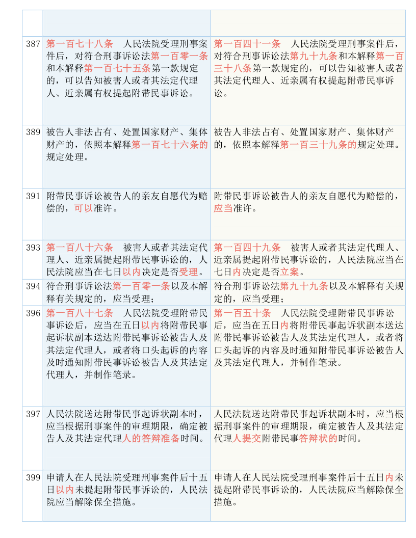 2025新澳正版免费大全;实用释义解释落实