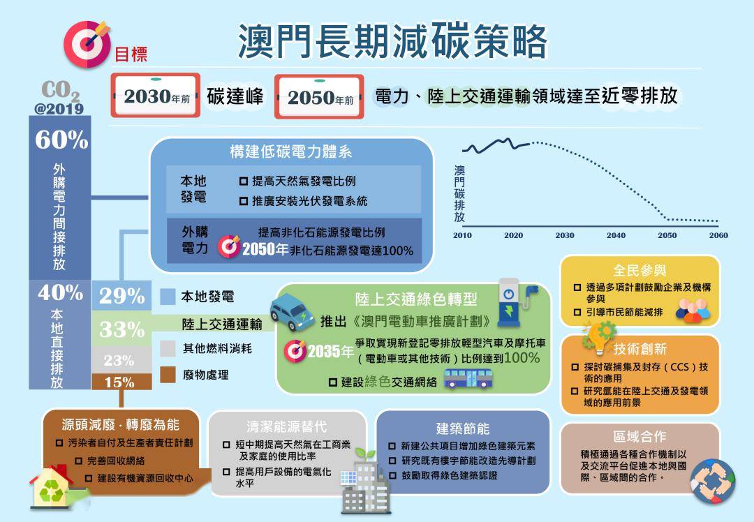 2025新澳门全年免费-实证释义、解释与落实