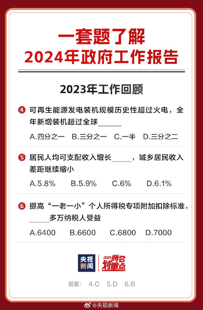 创新 第128页