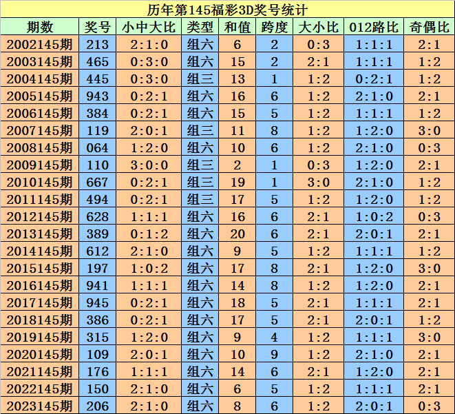 2024澳门天天开好彩大全开奖记录走势图|精选资料解释大全