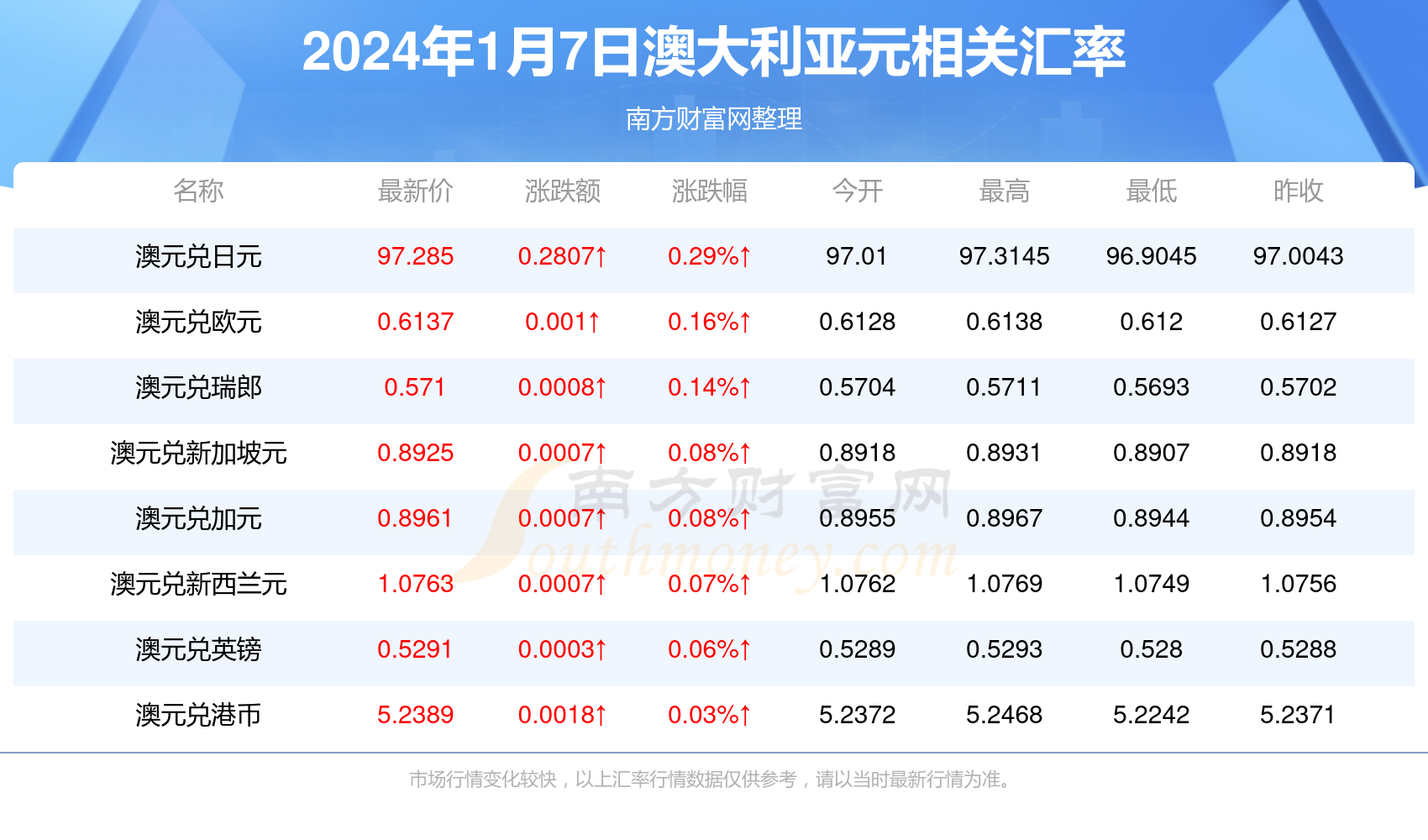 2024新澳最准最快资料|精选资料解释大全