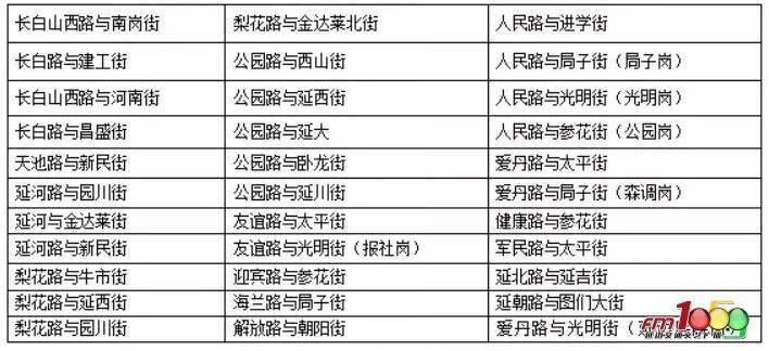 新澳门六2004开奖记录|精选资料解释大全