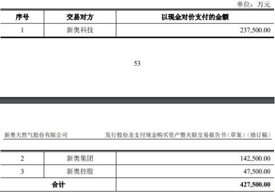 2024新奥正版资料免费提供|精选资料解释大全